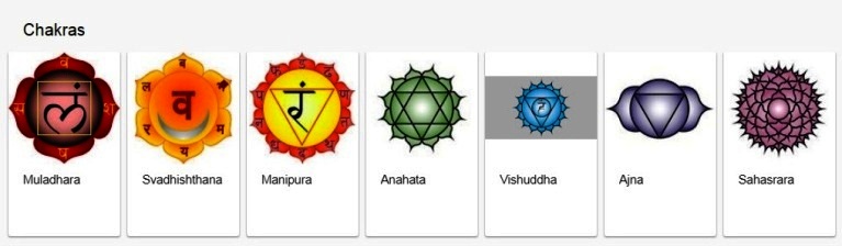 Seven Chakras of Human Body images